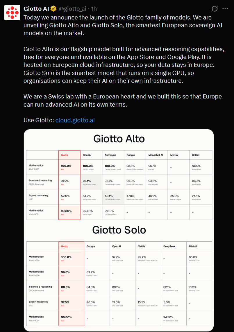 Kuvakaappaus Giotto AI:n X-julkaisusta, jossa esitellään Giotto Alto ja Giotto Solo sekä niiden vertailutaulukot.